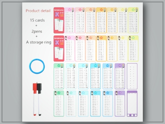Picture of Reusable Multiplication Flashcards – Addition, Subtraction, Multiplication, Division